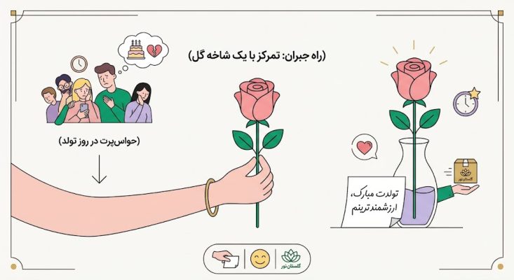 حواس پرتی در تولد